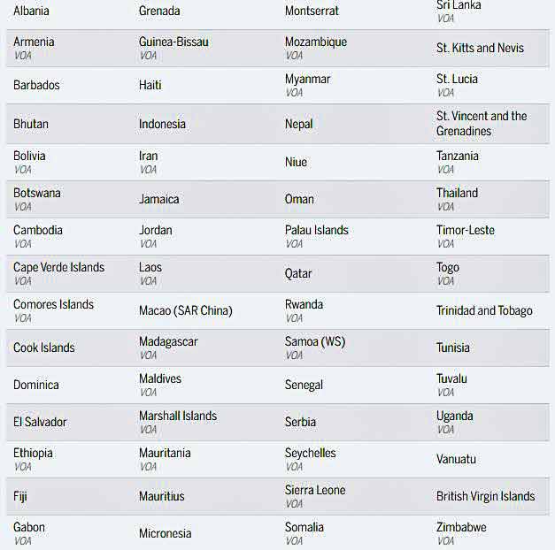 india can travel to 60 countries