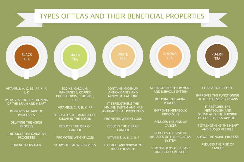 Tea benefits